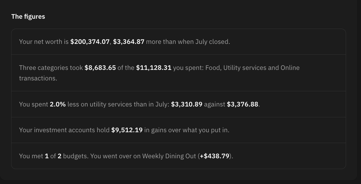 The figures section of a monthly summary: five sentences, each with its numbers in bold — net worth against last month, the three categories that took most of the spending, a category that dropped, investment gains, and budgets met
